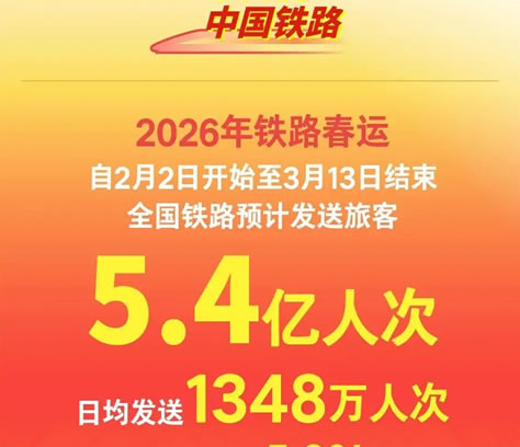 ȫ��(gu��)�F·���\(y��n)���Ն���(d��ng)���A(y��)Ӌ(j��)�l(f��)���ÿ�5.4�|�˴�